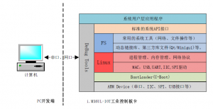 imuxlSoft