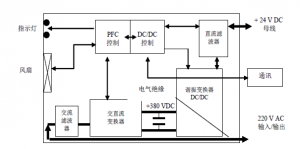 双向AC/DC模块