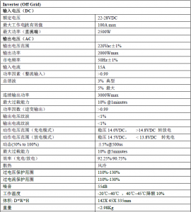 技术指标